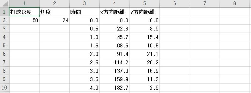 物体の位置と時間の関係