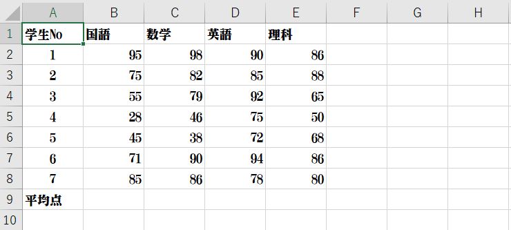 列ごとの平均点
