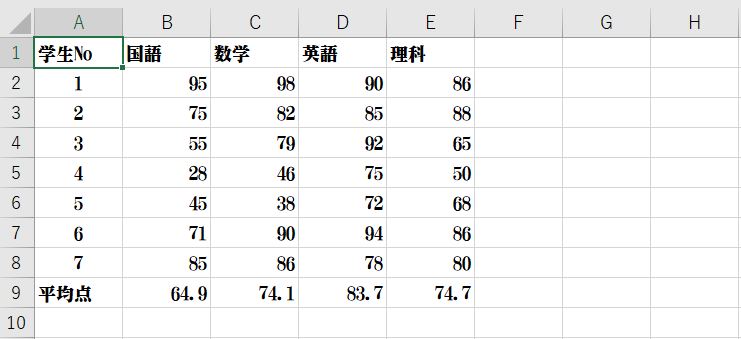 列ごとの平均点