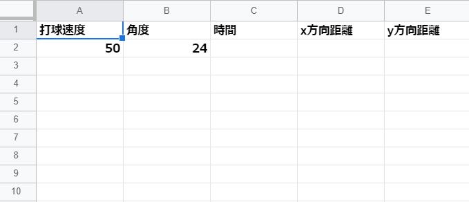 物体の位置と時間の関係