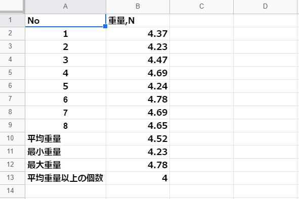 最大値・最小値