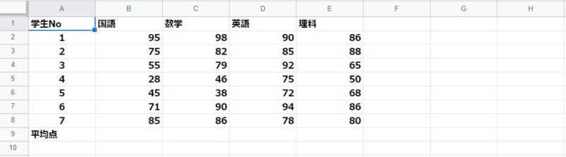 列ごとの平均点