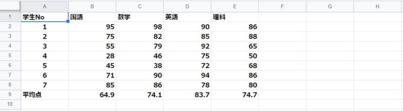 列ごとの平均点