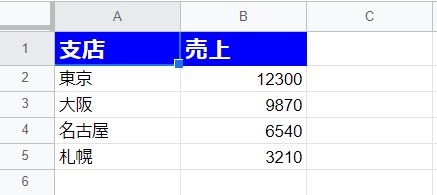 セルのフォントとスタイル