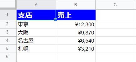 セルのフォーマット（通貨）