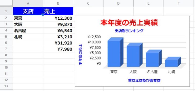 3Dグラフ、グラフタイトル、グラフサブタイトル、横軸タイトル、縦軸タイトルの変更