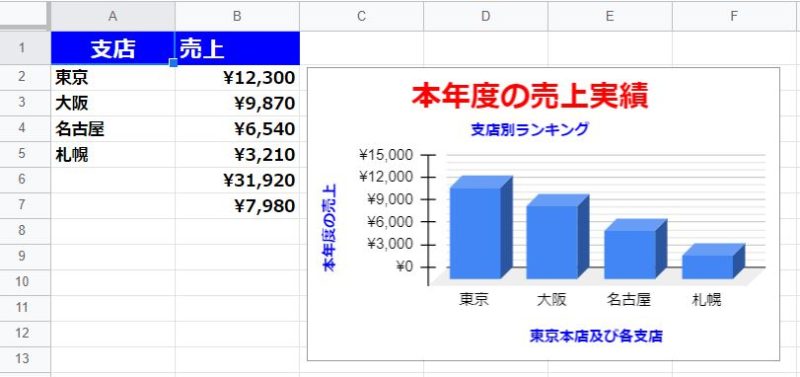 グリッドラインと目盛