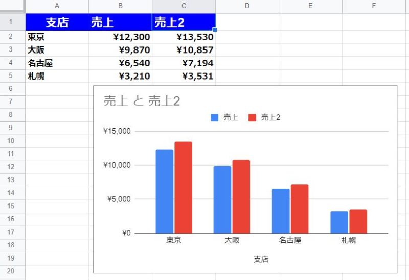 データ範囲の変更、積み上げグラフ化