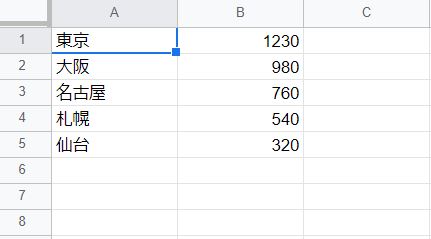 複数セルにデータを設定