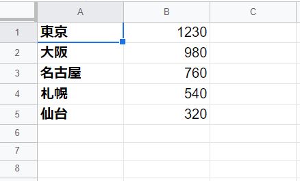 セルの書式の設定