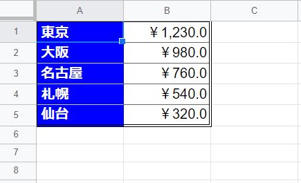 数値のフォーマットの設定