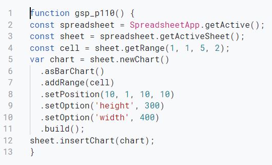 バーチャートの作成
