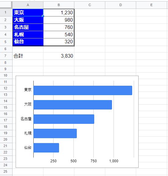 バーチャートの作成