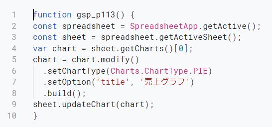 チャートの変更