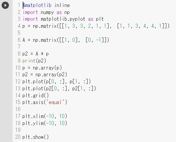 一次変換（Ｘ軸対称）