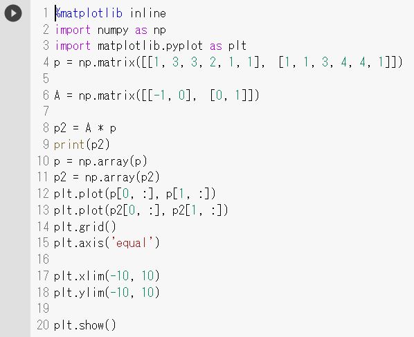 一次変換（Ｙ軸対称）