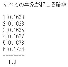 すべての事象が起こる確率