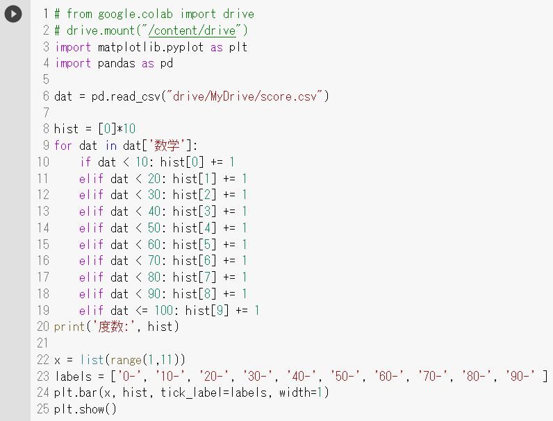 matplotlibライブラリのbarメソッドで棒グラフ