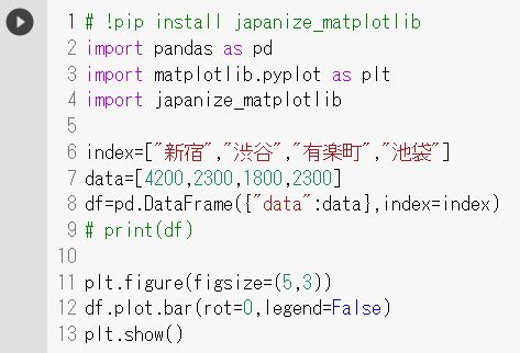 barchart(7)pandas使用02