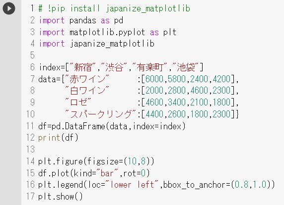 barchart(8)pandas使用03