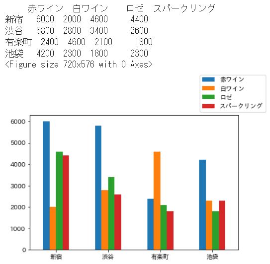 barchart(8)pandas使用03