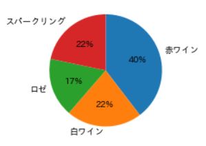 piechart(4)