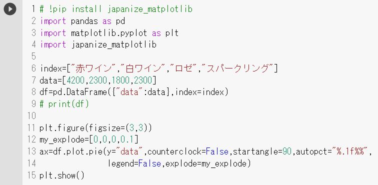 piechart(7)pandas使用02