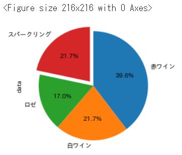 piechart(7)pandas使用02