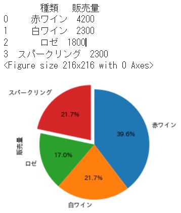 piechart(8)pandas使用03（ファイルの読み込み