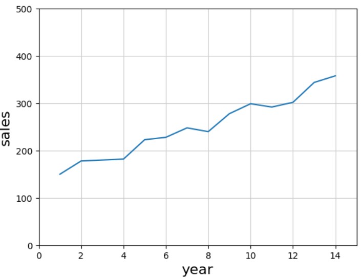 データのグラフ化１(1)
