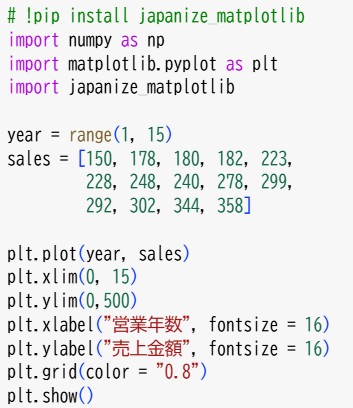 データのグラフ化１(2)