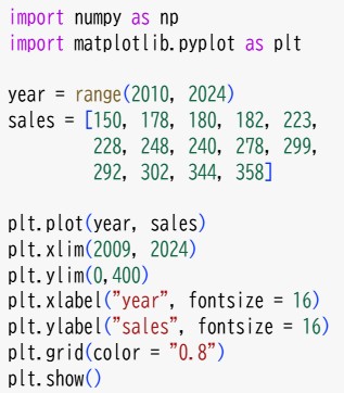 データのグラフ化１(3)