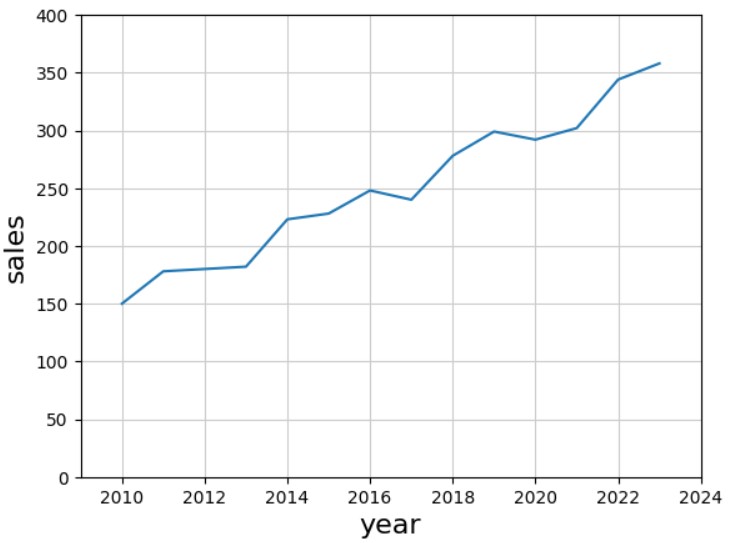 データのグラフ化１(3)
