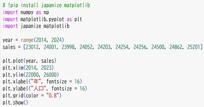 データのグラフ化１(5)