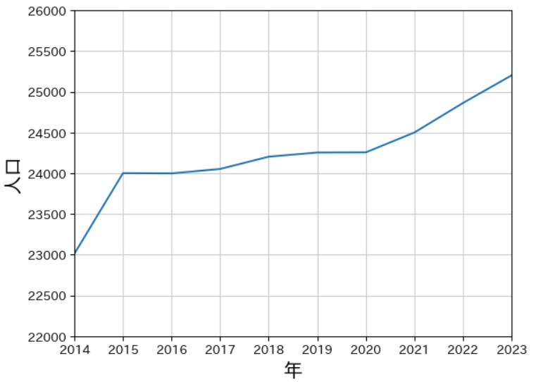 データのグラフ化１(5)