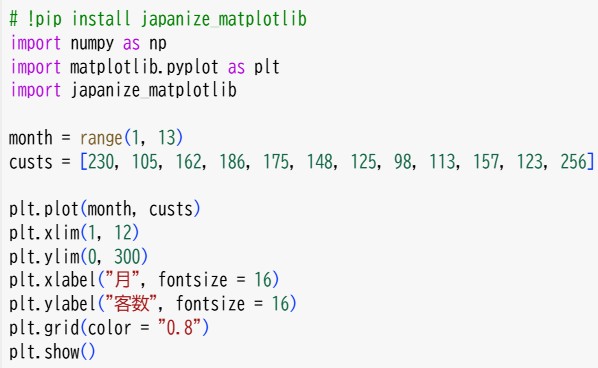 データのグラフ化１(6)