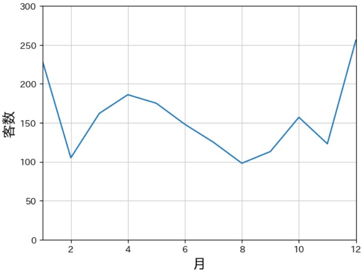 データのグラフ化１(6)