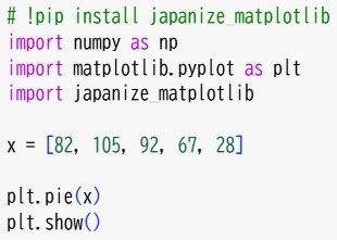 データのグラフ化２(1)