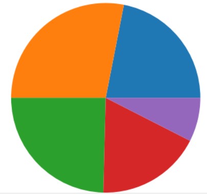 データのグラフ化２(1)
