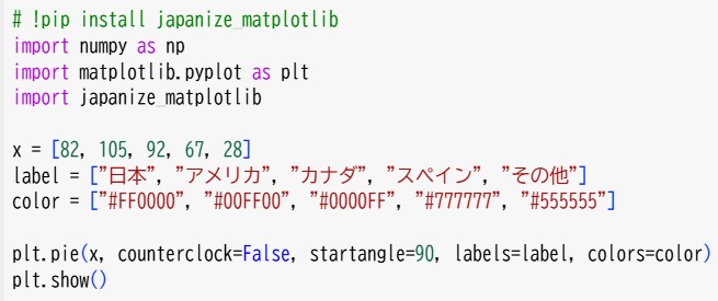データのグラフ化２(2)