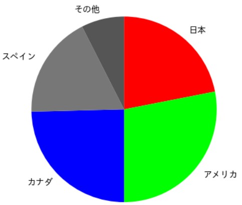 データのグラフ化２(2)