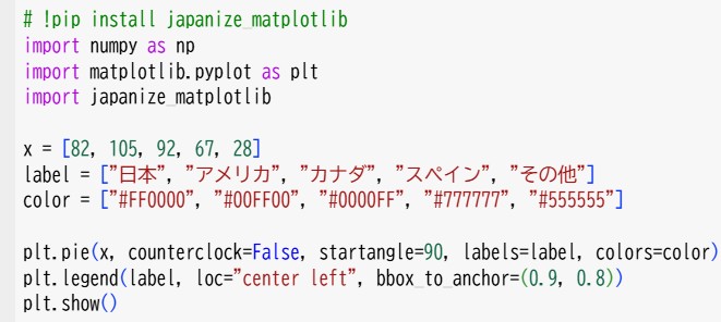 データのグラフ化２(3)