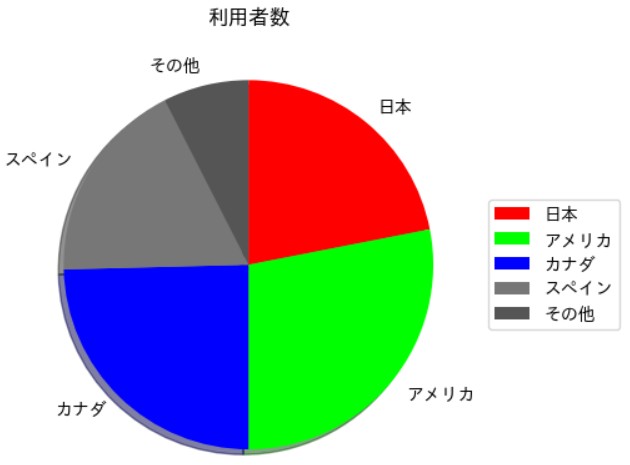 データのグラフ化２(4)