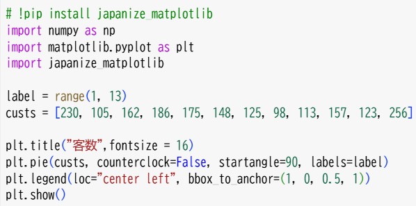 データのグラフ化２(5)