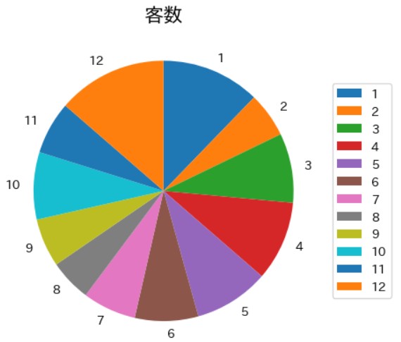 データのグラフ化２(5)