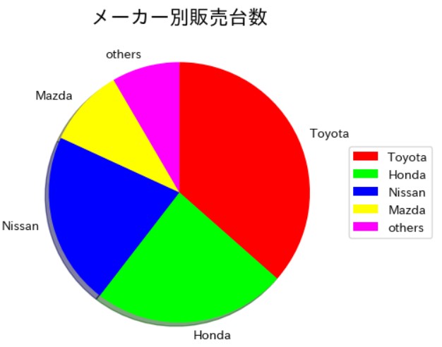 データのグラフ化２(6)