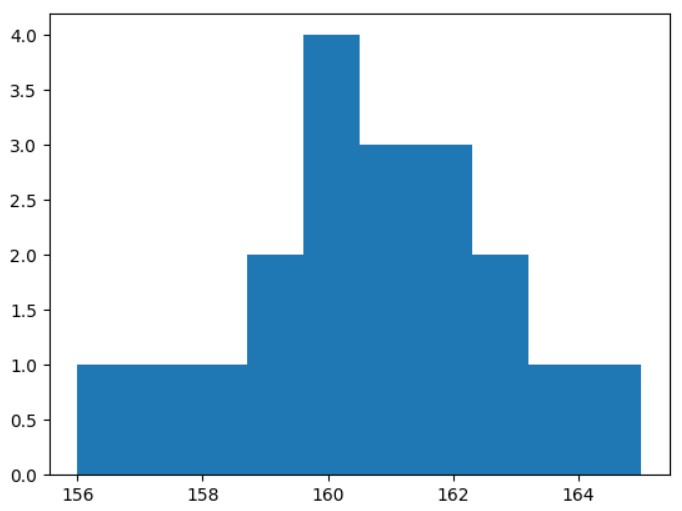 データのグラフ化３(1)