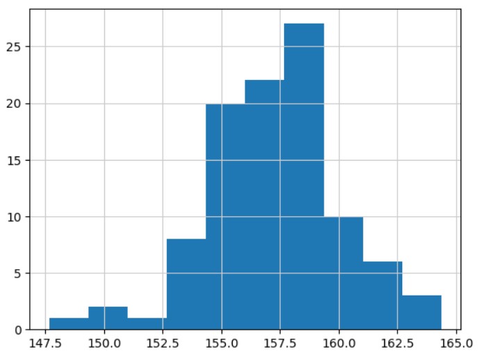 データのグラフ化３(2)
