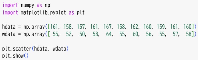 データのグラフ化３(3)