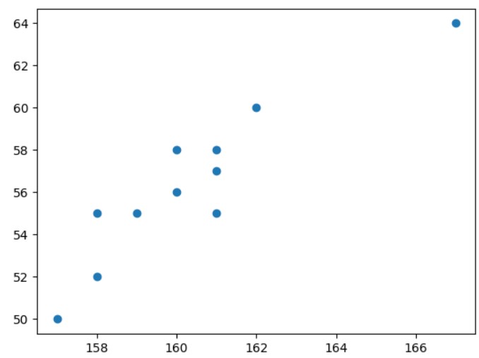 データのグラフ化３(3)